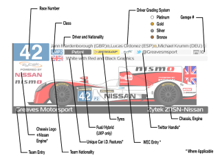 Illustration for article titled Identify Every Car At The 24 Hours Of Le Mans With This Spotter Guide